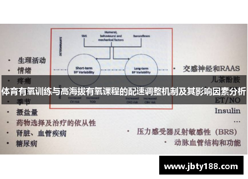 体育有氧训练与高海拔有氧课程的配速调整机制及其影响因素分析