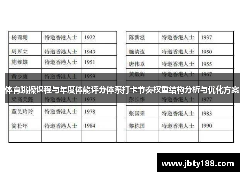 体育跳操课程与年度体能评分体系打卡节奏权重结构分析与优化方案
