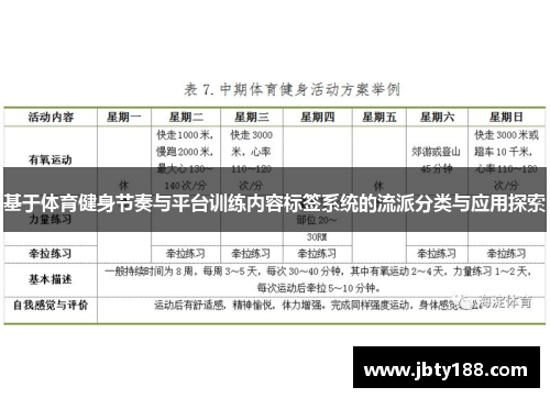 基于体育健身节奏与平台训练内容标签系统的流派分类与应用探索