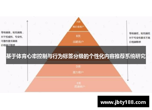 基于体育心率控制与行为标签分级的个性化内容推荐系统研究
