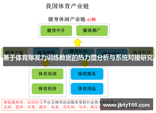 基于体育爆发力训练数据的热力图分析与系统对接研究