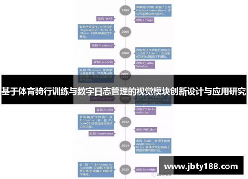基于体育骑行训练与数字日志管理的视觉模块创新设计与应用研究