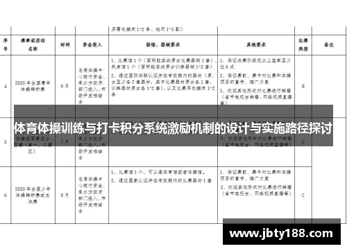 体育体操训练与打卡积分系统激励机制的设计与实施路径探讨
