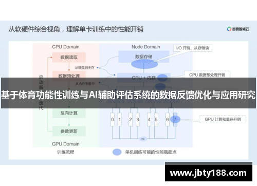 基于体育功能性训练与AI辅助评估系统的数据反馈优化与应用研究